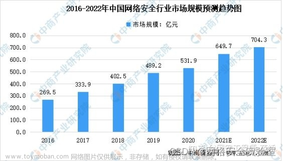 2023年自学网络安全学习路线，收藏这一篇就够了（超详细）