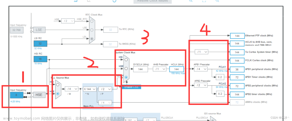 搭建stm32电机控制代码框架（一）——Stm32CubeMx入门