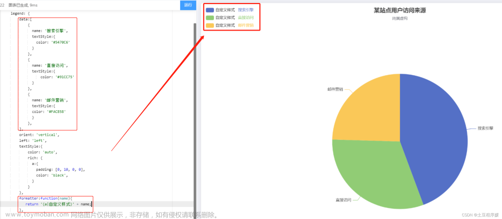 ECharts图例配置,Echarts 图例文字颜色,Echarts 多色文字设置