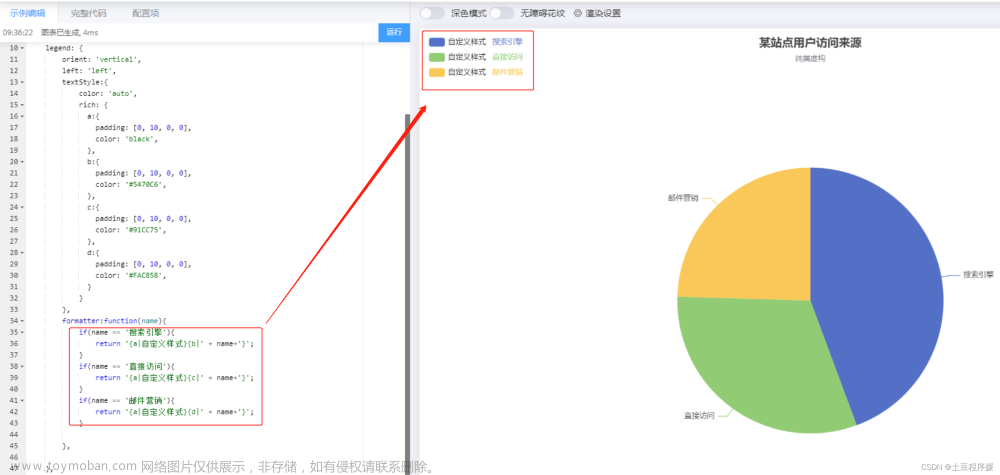 ECharts图例配置,Echarts 图例文字颜色,Echarts 多色文字设置