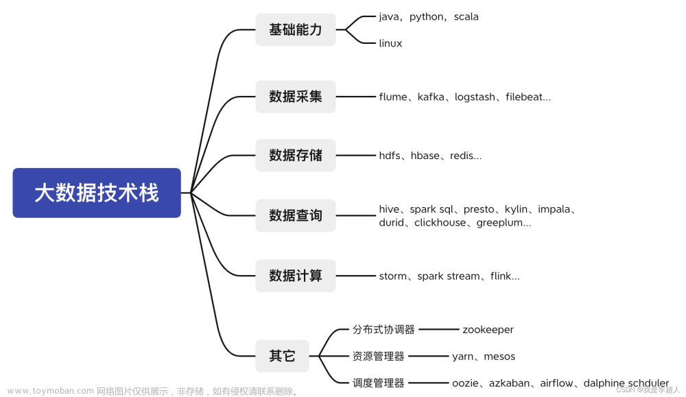 大数据技术介绍