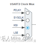 【STM32笔记】低功耗模式配置及避坑汇总