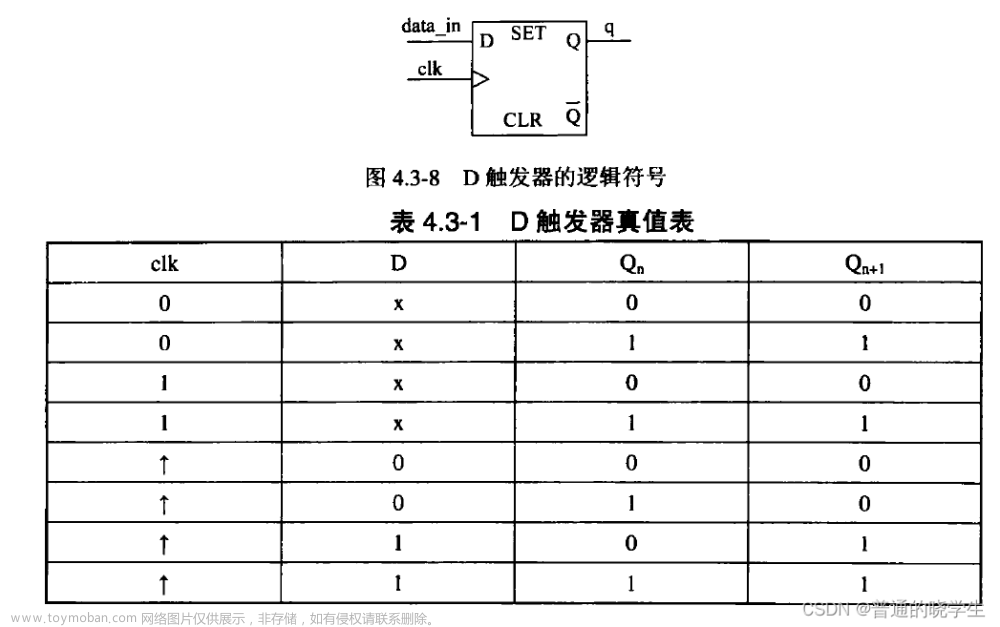 数字集成电路设计（四、Verilog HDL数字逻辑设计方法）（二）