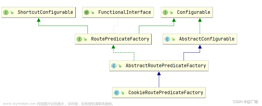 SpringCloud Gateway高級(jí)應(yīng)用