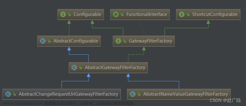 SpringCloud Gateway高級(jí)應(yīng)用