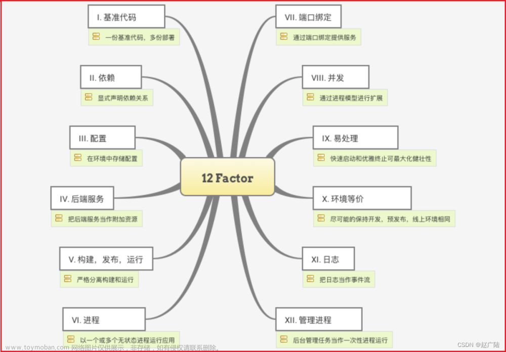 SpringCloud Gateway高級(jí)應(yīng)用