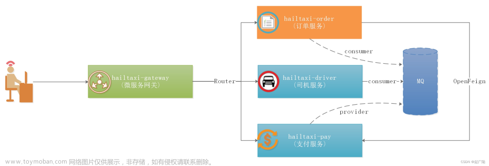 SpringCloud Gateway高級(jí)應(yīng)用