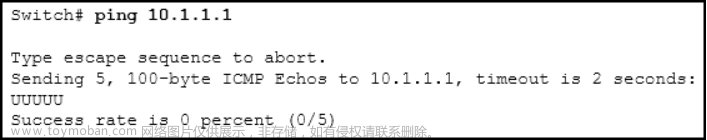 2021~2022思科网络试题4（模块16-17构建和保护小型网络）
