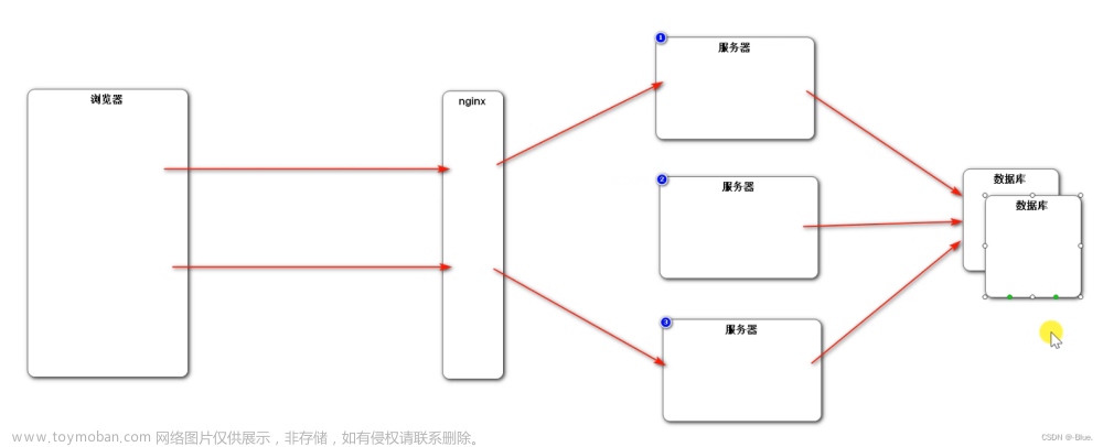 【论坛java项目】第二章 Spring Boot实践，开发社区登录模块：发送邮件、开发注册功能、会话管理、生成验证码、开发登录、退出功能、