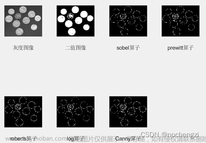数字图像处理：实验六 图像分割