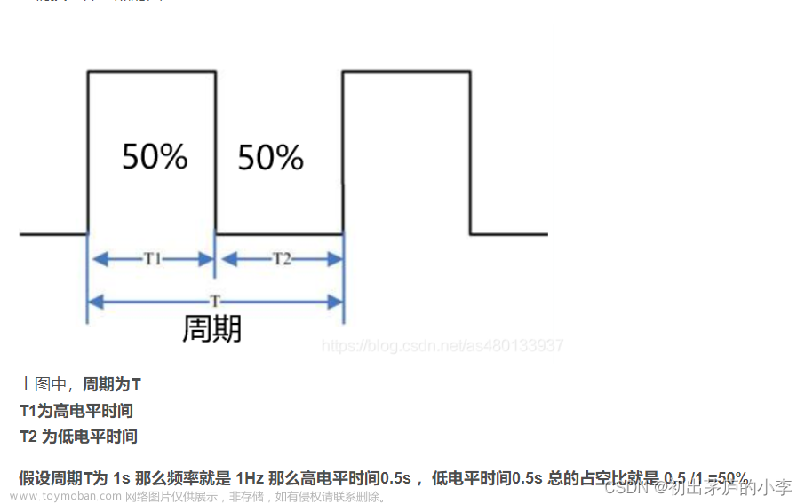 毕设常用模块之舵机介绍以及使用方法