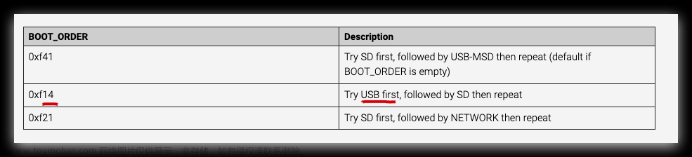 How to boot the Raspberry Pi system from a USB Mass Storage Device All In One