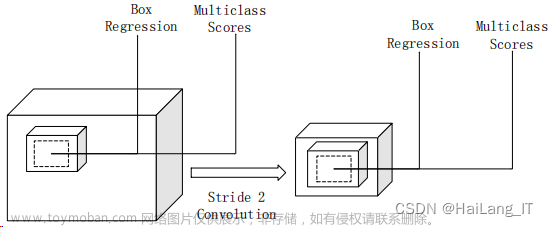 毕业设计-基于深度学习的垃圾分类识别方法