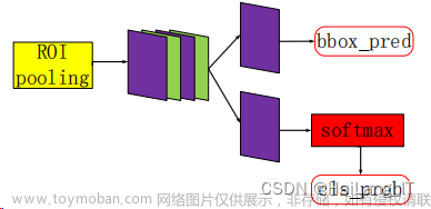 毕业设计-基于深度学习的垃圾分类识别方法