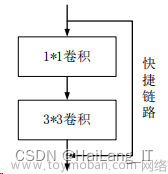 毕业设计-基于深度学习的垃圾分类识别方法