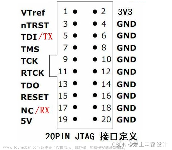 J-Link使用汇总(STM32F103)