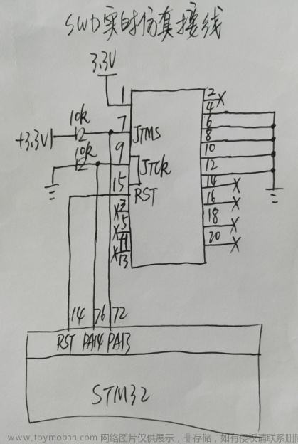 J-Link使用汇总(STM32F103)