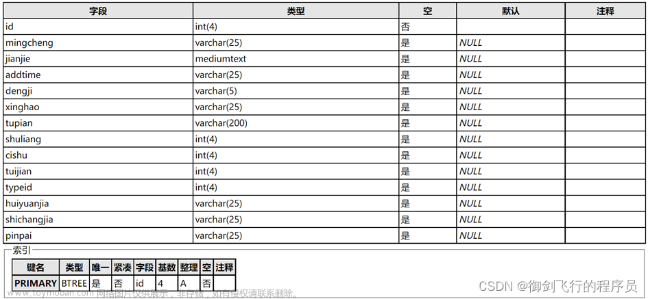 PHP课程设计《PHP网上购物系统的设计与实现》