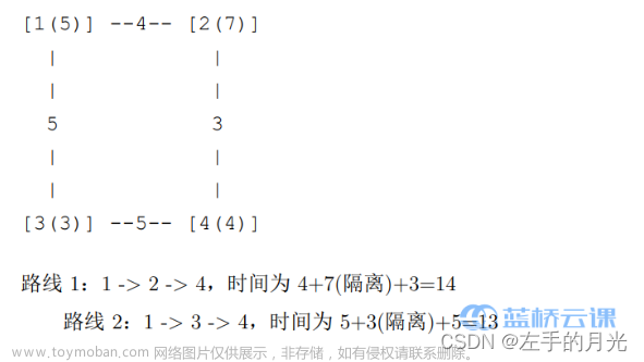 2022蓝桥杯C++B组国赛真题题解