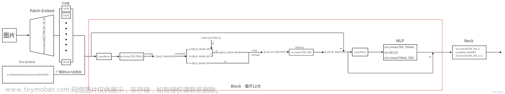 Segment Anything模型结构解读