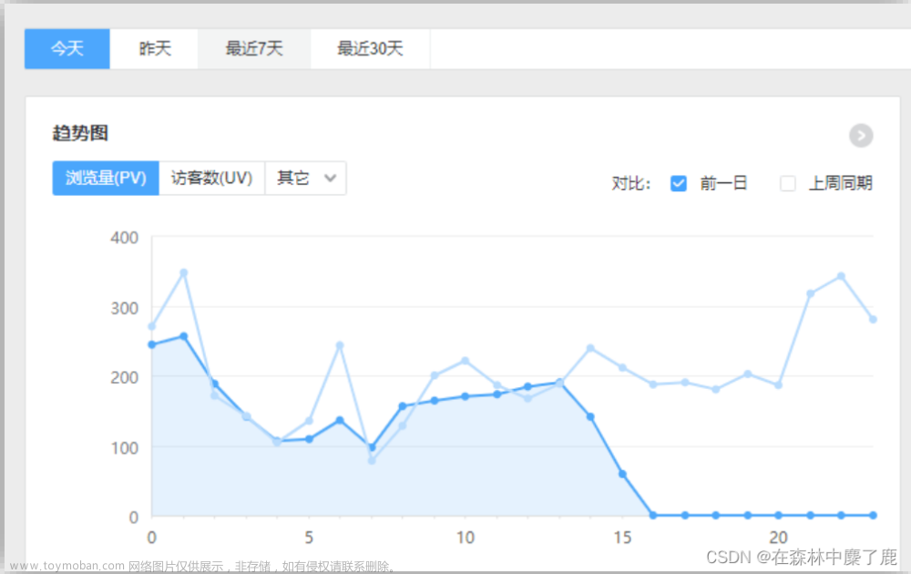 Flink 实时数仓 (一) --------- 数据采集层