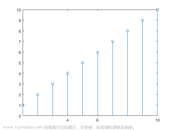 Matlab中xticks函数