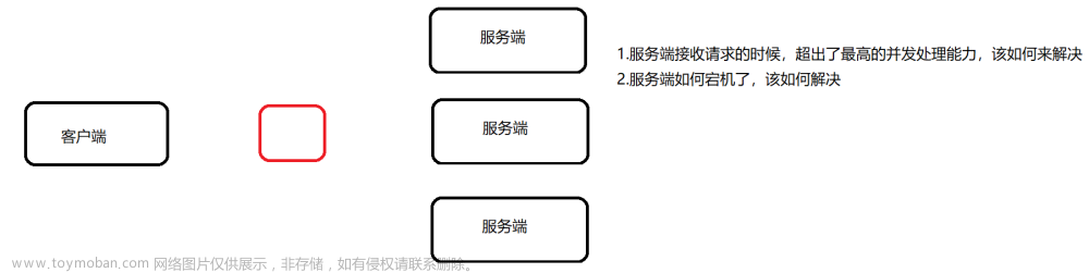 【Nginx】负载均衡