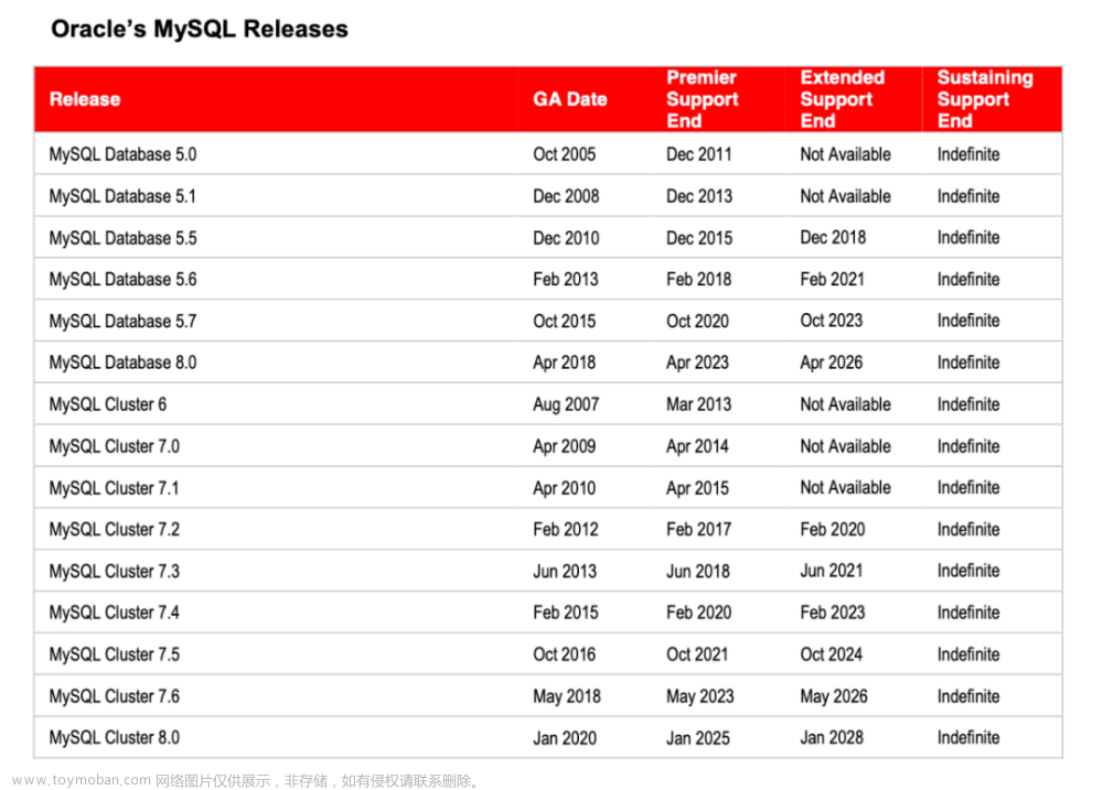 MySQL 5.7升级8.0过程（详解）