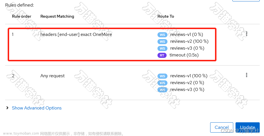 自从用了 Kiali 以后才知道，配置 Istio 的 流量管理 是如此容易