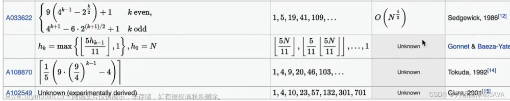 Python篇——数据结构与算法（第四部分：希尔排序及其讨论、计数排序、桶排序、基数排序）