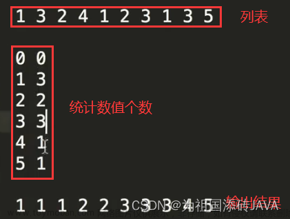 Python篇——数据结构与算法（第四部分：希尔排序及其讨论、计数排序、桶排序、基数排序）