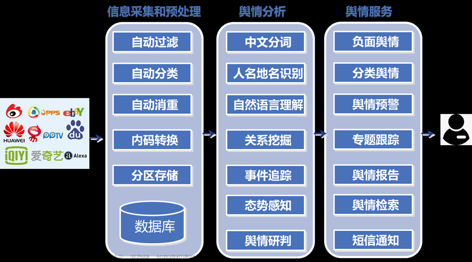 【信息安全案例】——信息内容安全（学习笔记）