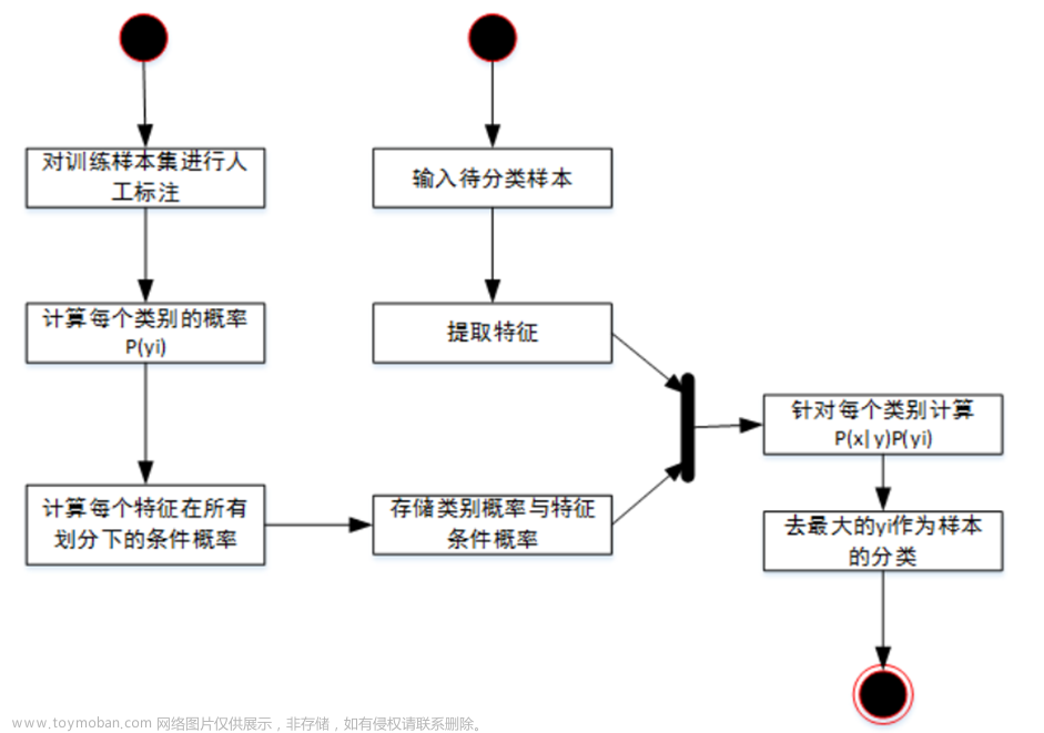 【信息安全案例】——信息内容安全（学习笔记）