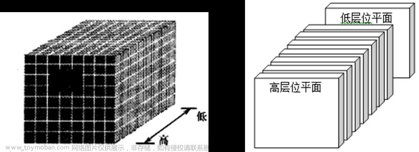 【信息安全案例】——信息内容安全（学习笔记）