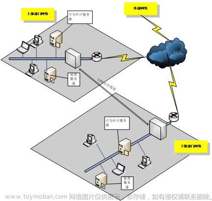 【信息安全案例】——信息内容安全（学习笔记）