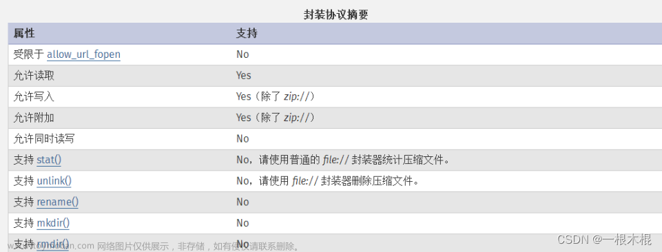 【web安全】文件包含漏洞