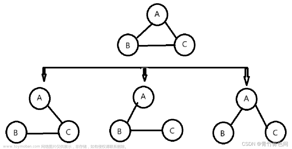 【数据结构与算法】最小生成树之普里姆(Prim)算法和克鲁斯卡尔(Kruskal)算法