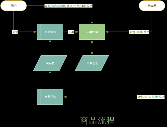 基于SpringBoot+VUE的宠物医院后台管理系统【源码开源】【建议收藏】