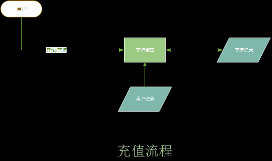 基于SpringBoot+VUE的宠物医院后台管理系统【源码开源】【建议收藏】