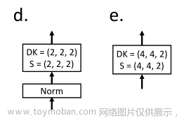 TMI2022 | nnFormer：利用交织3D卷积和Transformer进行医学分割的新方案