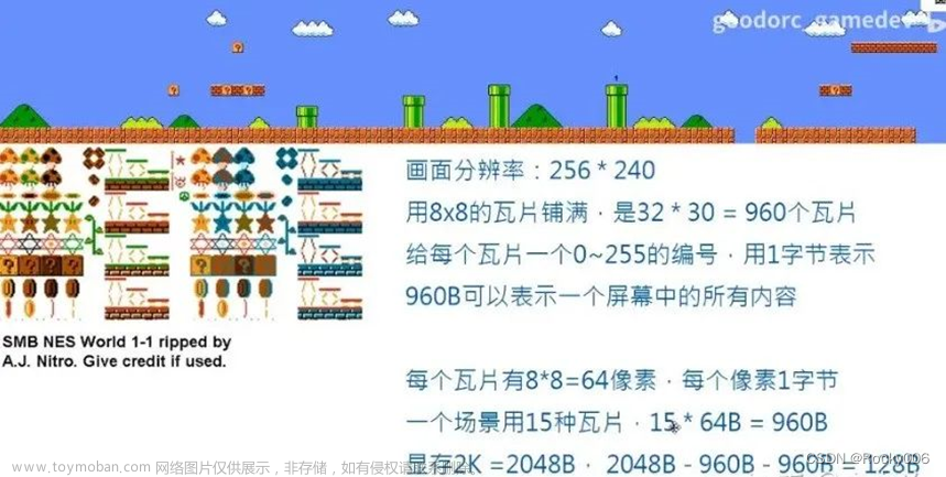 为什么魂斗罗只有 128KB 却可以实现那么长的剧情