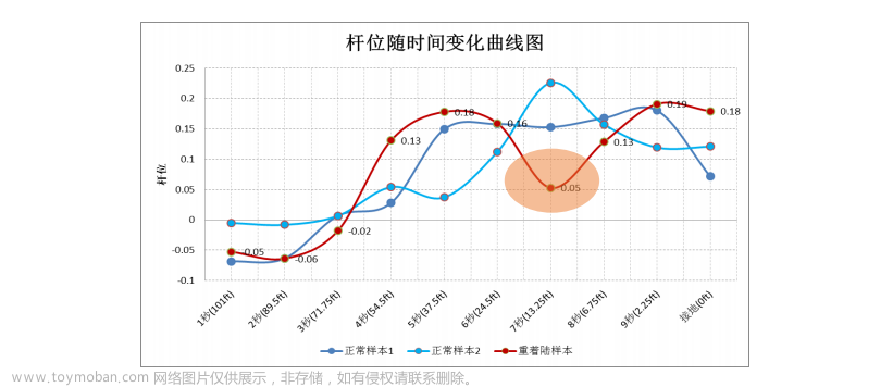 2023MathorCup建模D题思路 - 航空安全风险分析和飞行技术评估问题