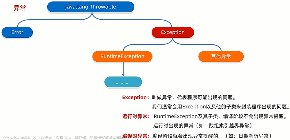 java基础入门-18-【IO（异常&File&综合案例）】