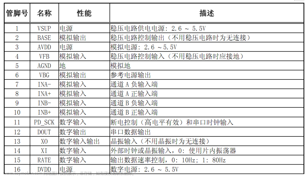 电子模块|压力传感器模块HX711---硬件介绍