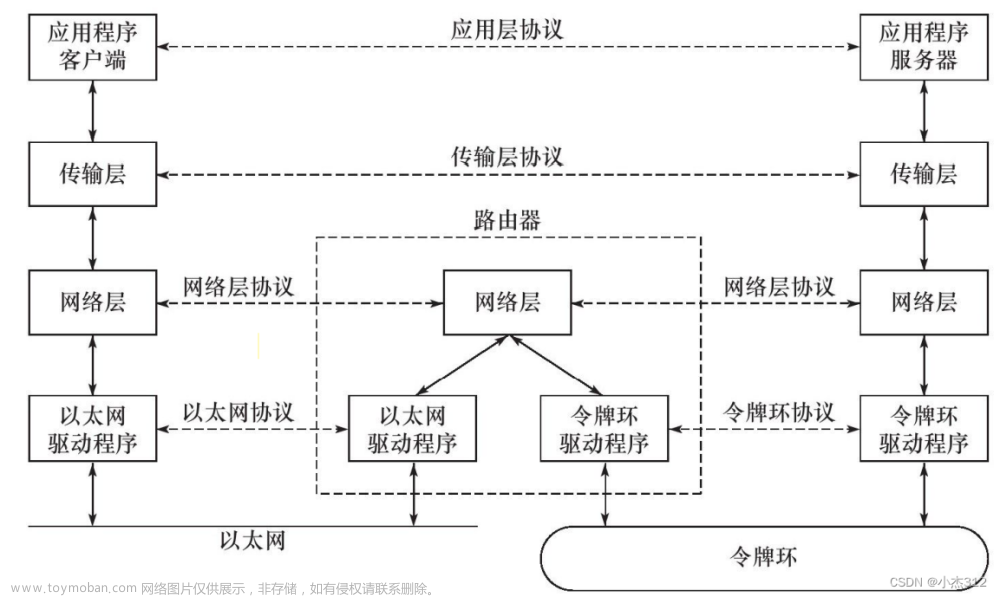 强推Linux高性能服务器编程, 真的是后端开发技术提升, 沉淀自身不容错过的一本经典书籍