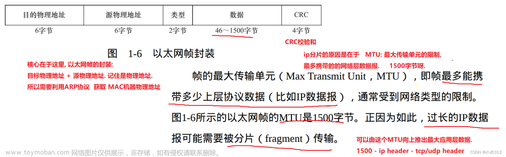 强推Linux高性能服务器编程, 真的是后端开发技术提升, 沉淀自身不容错过的一本经典书籍