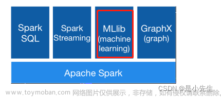 大数据笔记--Spark机器学习（第一篇）