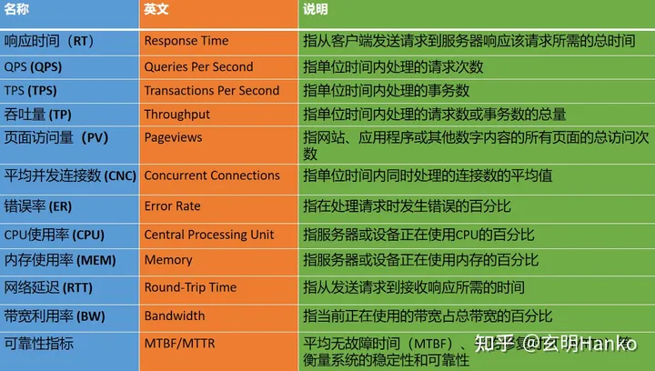 开发者必读指南：必须知道的关键性能指标，提升代码性能