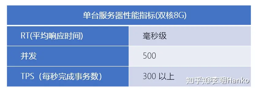 开发者必读指南：必须知道的关键性能指标，提升代码性能