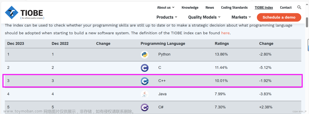 【C→C++】打开C++世界的大门（C++基础入门，看这一篇就够了）